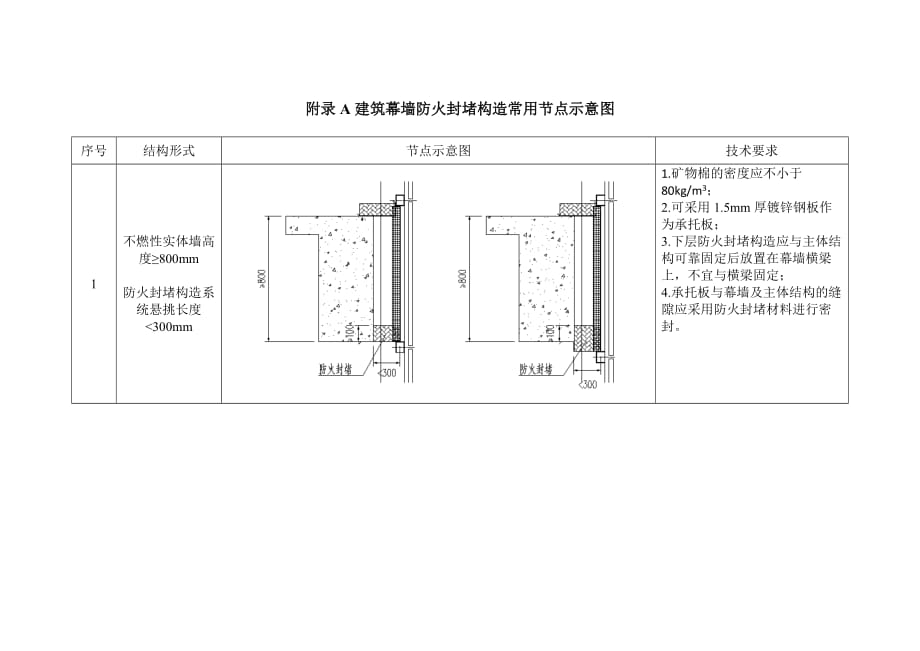 建筑幕墙防火封堵构造常用节点示意图_第1页