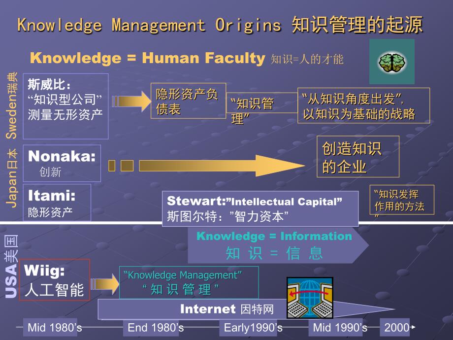 《精编》知识作为一种战略-来自先行者的经验和教训_第2页