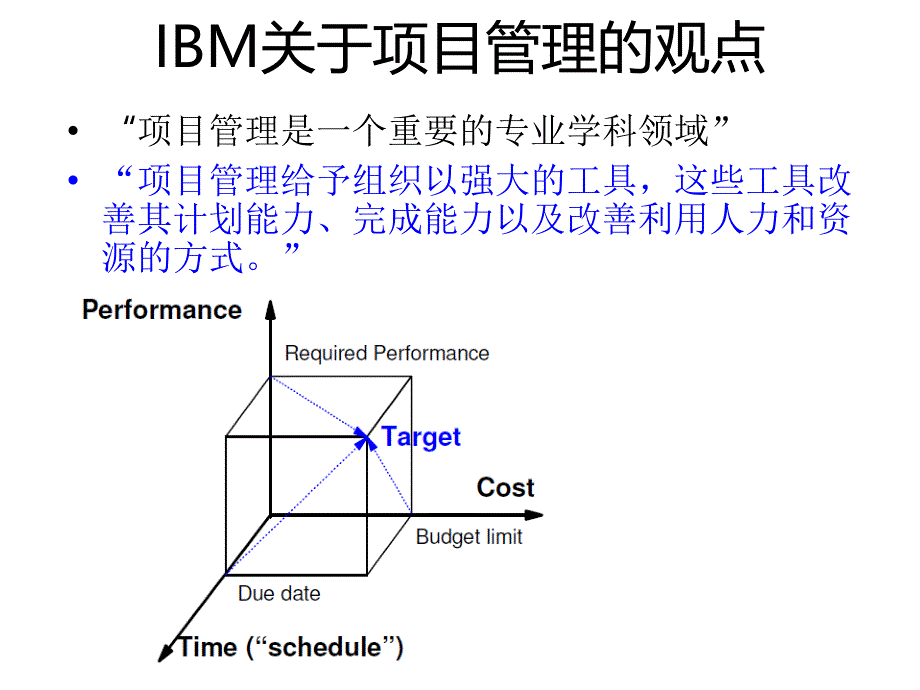 IBM项目管理案例课件_第3页