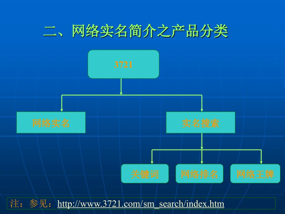 202X年网络营销实战_第4页