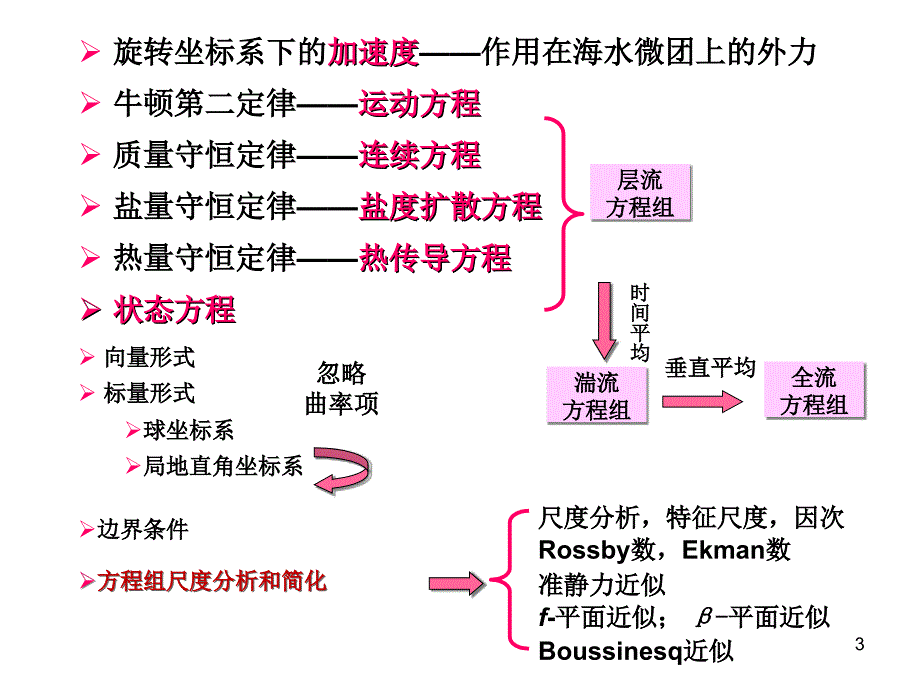 201240ch7-总结复习_第3页