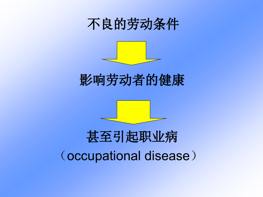 《精编》生产环境与健康_第2页