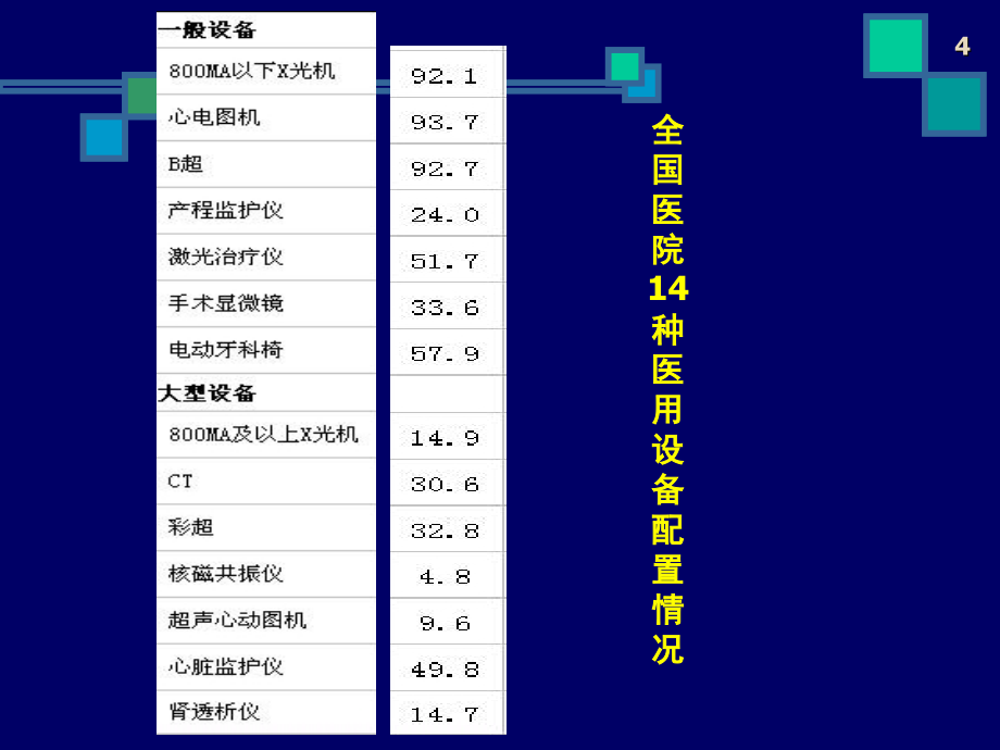 chapter8-远程医疗_第4页