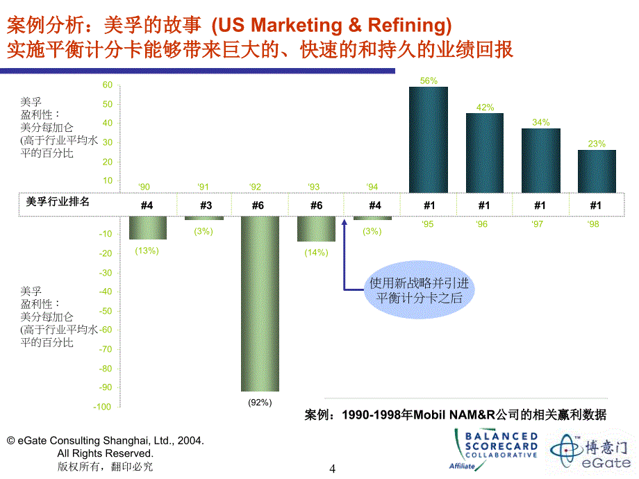 《精编》保证绩效管理系统价值的关键一环-解读卓越绩效管理_第4页