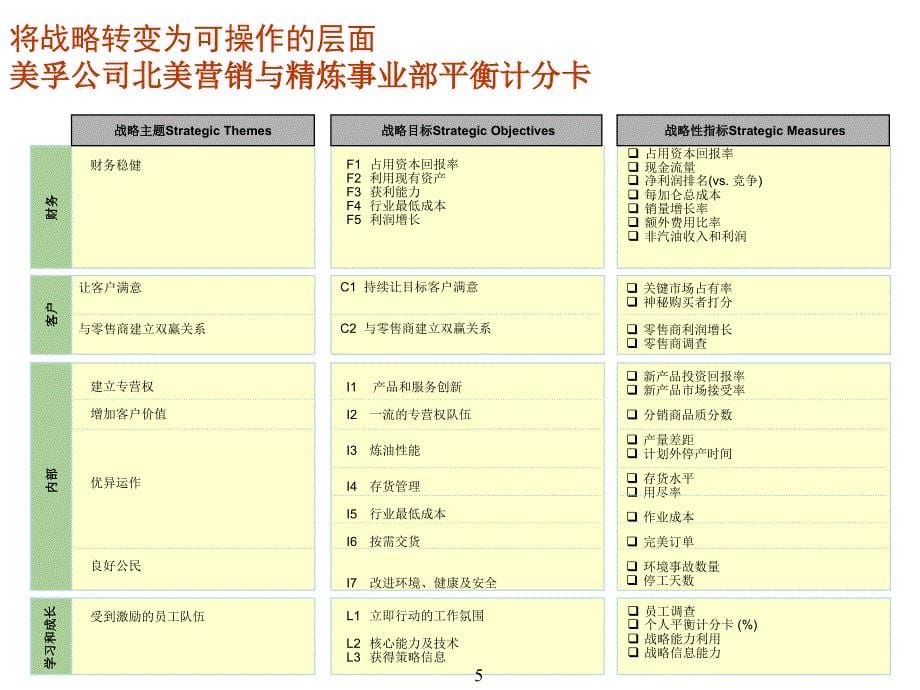 《精编》保证绩效管理系统价值的关键一环-解读卓越绩效管理_第5页