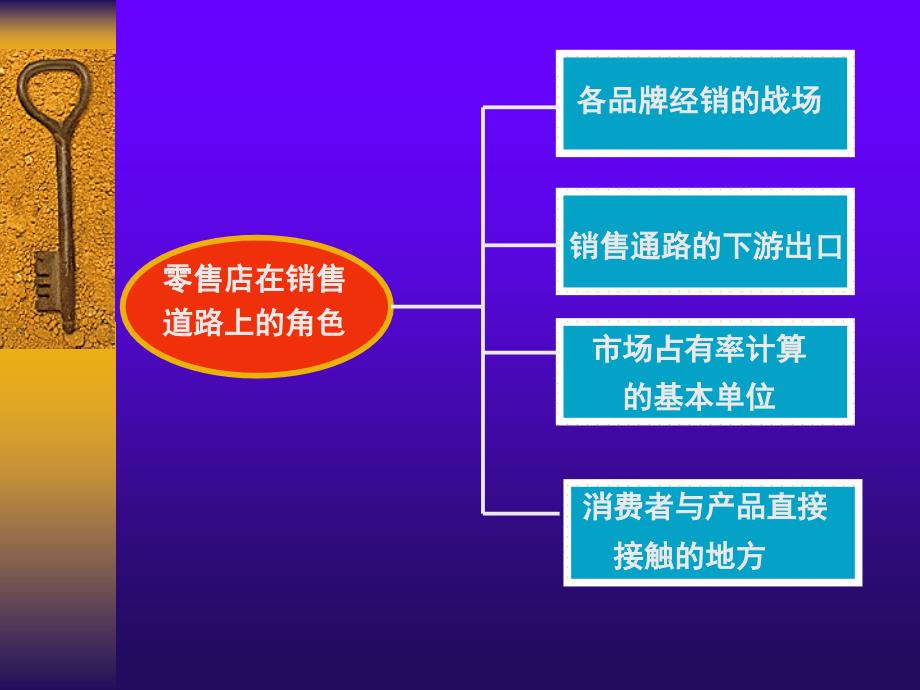 202X年如何运用商品陈列进行有效沟通_第3页