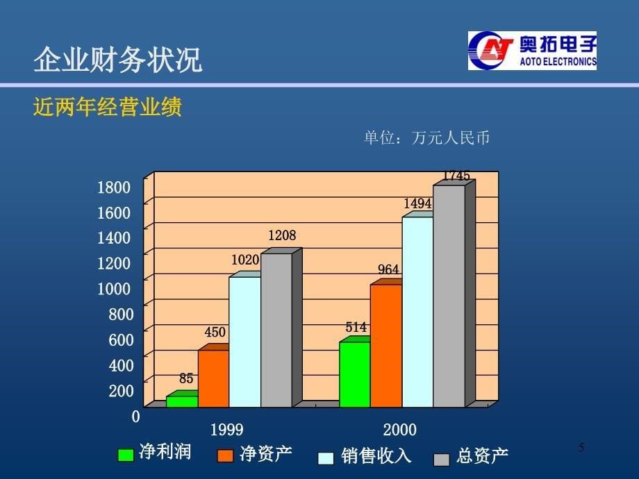 《精编》银行综合业务自助服务系统投资建议书_第5页