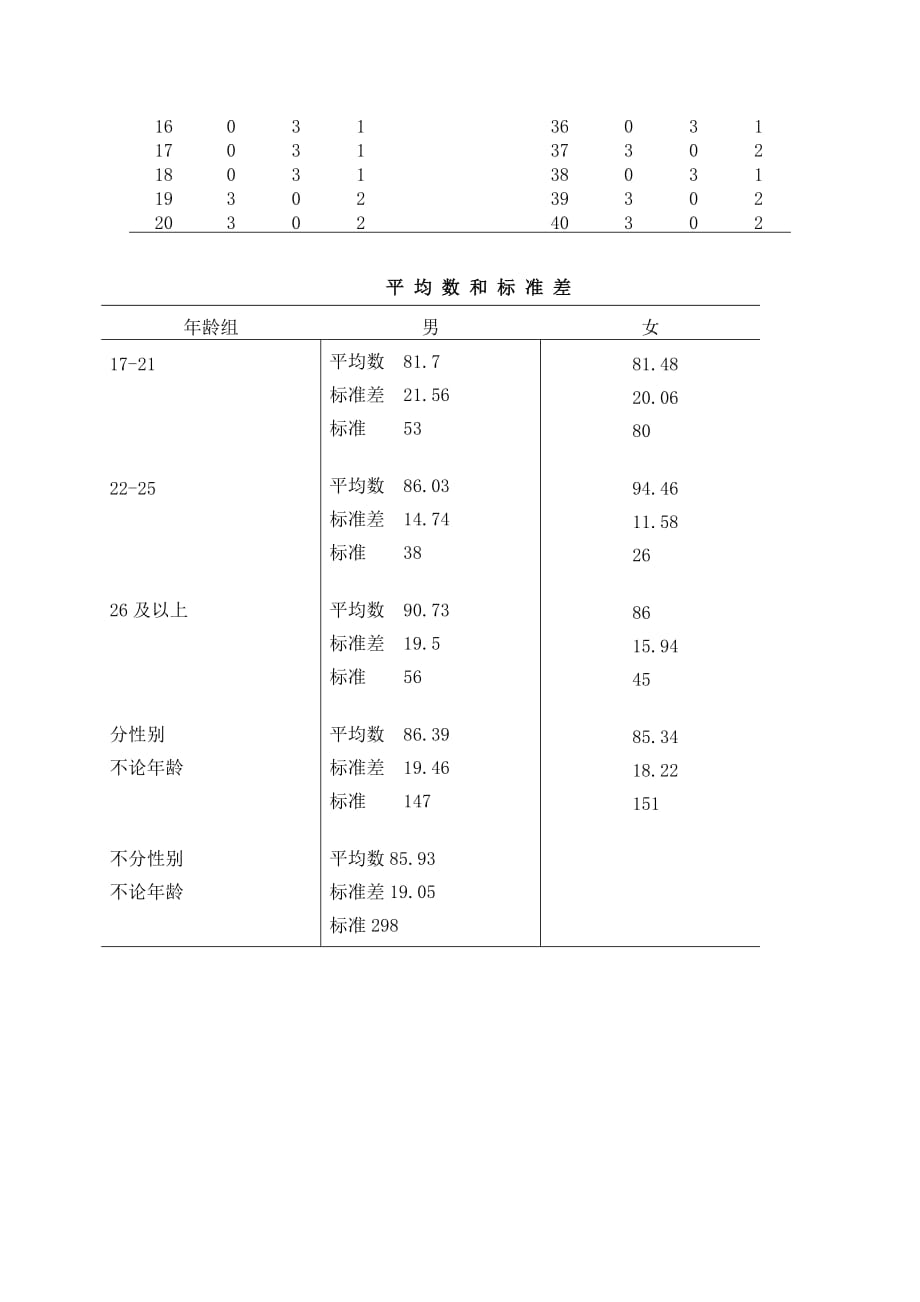 《精编》员工管理知识汇总12_第3页