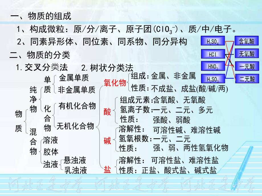 2017一轮复习【03】化学物质及变化_第2页