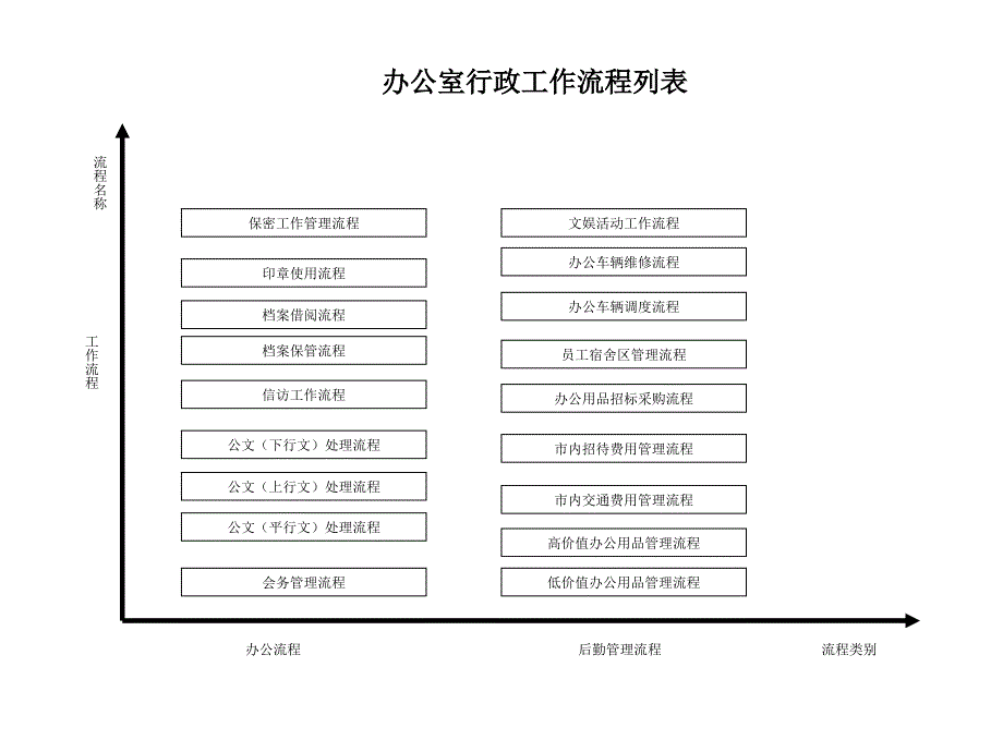 《精编》办公室行政管理流程_第1页