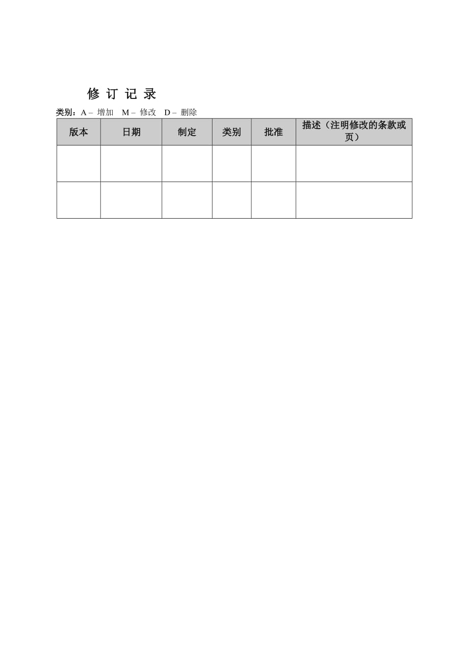 关于IT软件项目风险管理报告文档(模版)v1.0.doc_第2页