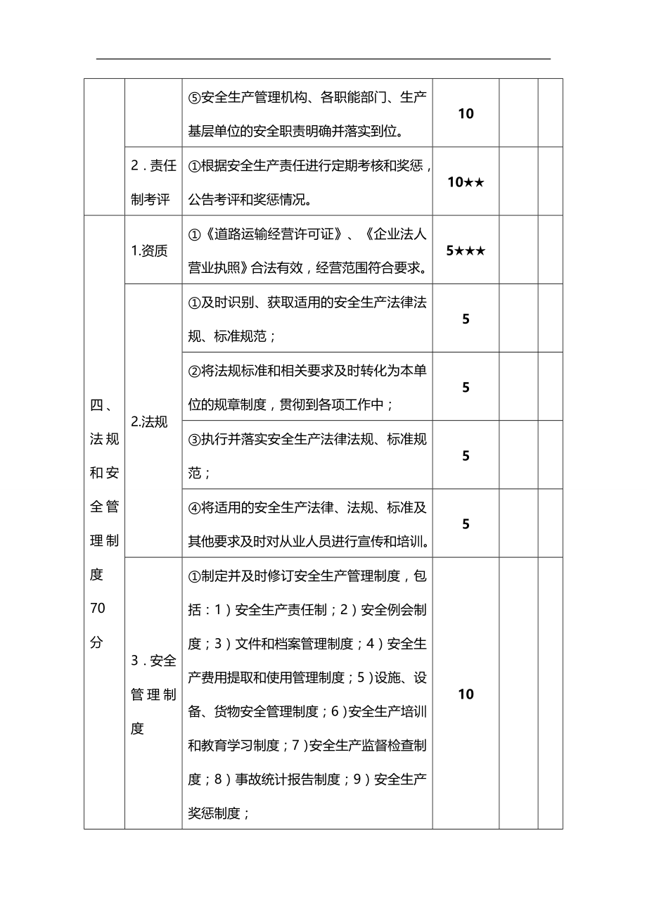 2020（安全生产）2020年安全生产标准化达标考评指标_第3页