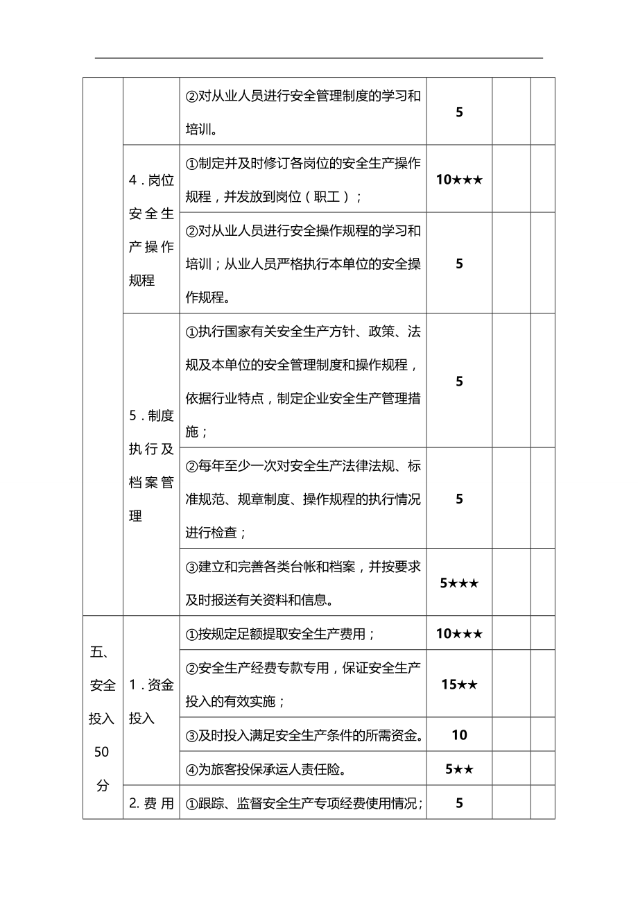 2020（安全生产）2020年安全生产标准化达标考评指标_第4页