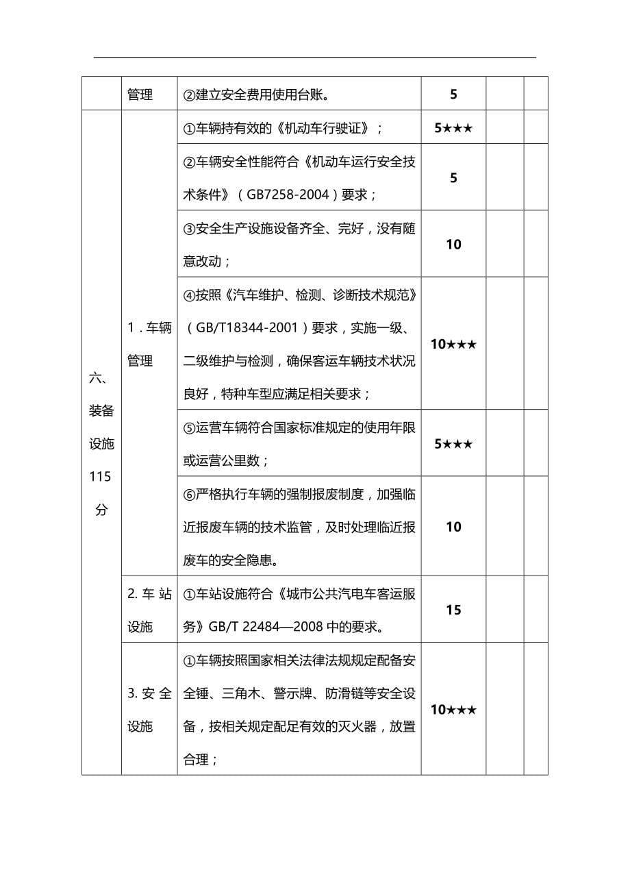 2020（安全生产）2020年安全生产标准化达标考评指标_第5页