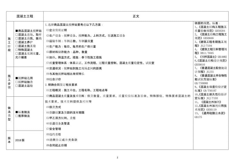 《中建一局精品工程指导手册》——混凝土工程_第5页