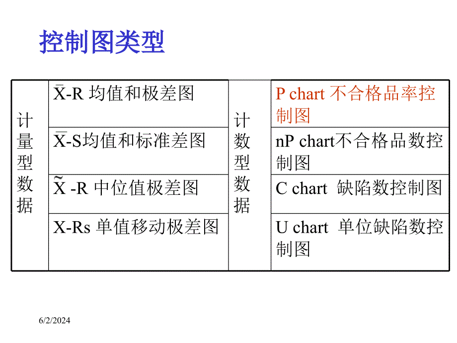 SPC推广教材_计数型控制图_第4页