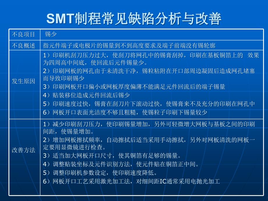 SMT制程控制序言-经典_第4页