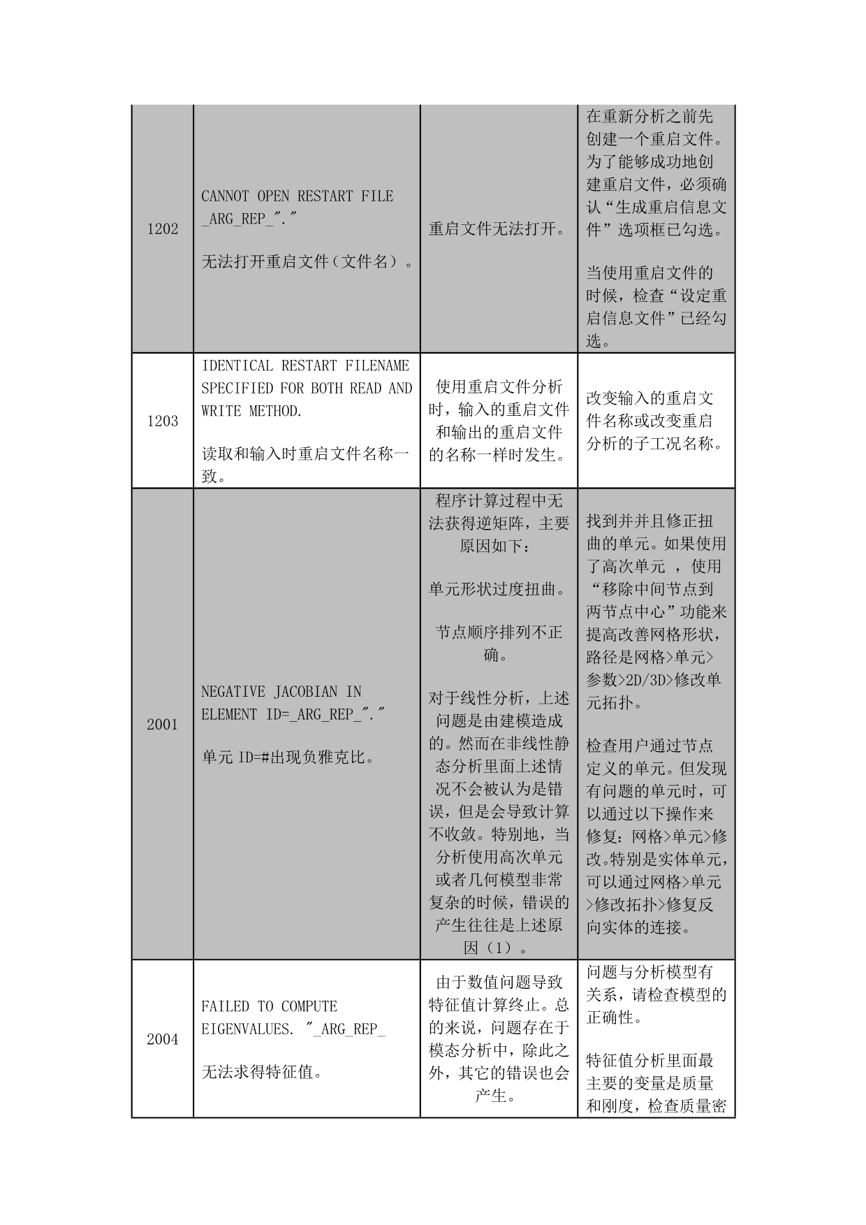 Midas_GTS_NX报错信息提示、原因分析与操作建议_第4页