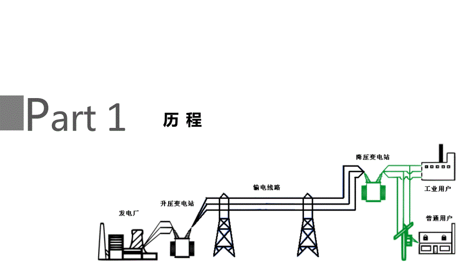 智能微电网核心技术PPT幻灯片课件_第3页