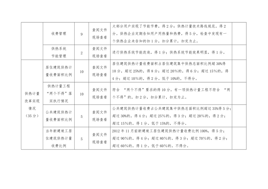 省、自治区供热计量改革专项检查评分表_第3页