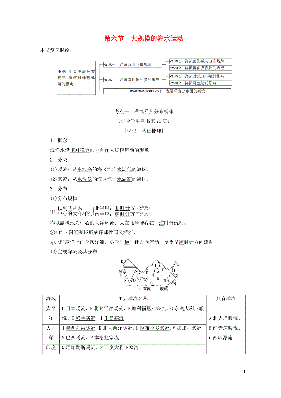高考地理一轮复习第2单元从地球圈层看地理环境第6节大规模的海水运动学案鲁教版_第1页