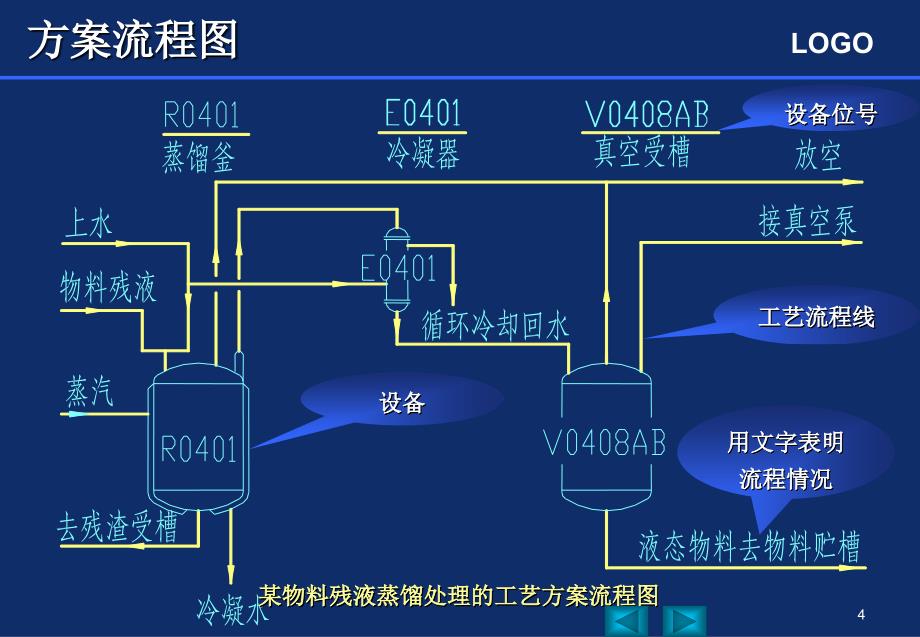 PID图(工艺仪表流程图)基础知识培训PPT幻灯片课件_第4页