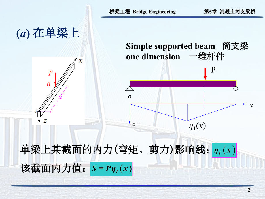 横向分布系数计算PPT幻灯片课件_第2页