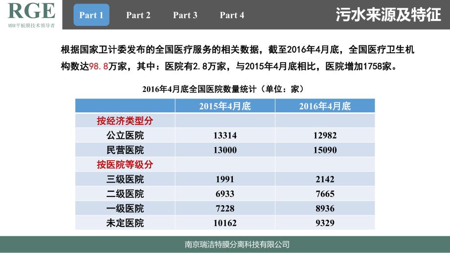 MBR在医院废水中的应用.pdf_第3页