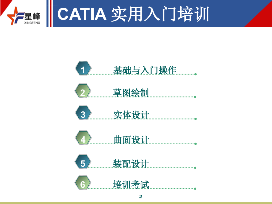 CATIA入门培训教材_第2页