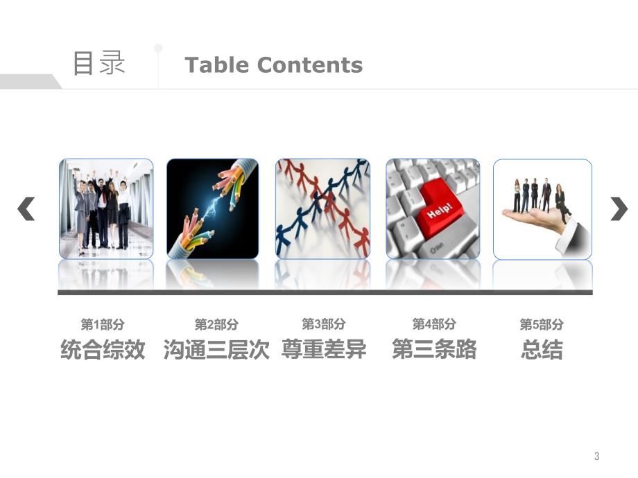 统合综效PPT幻灯片课件_第3页
