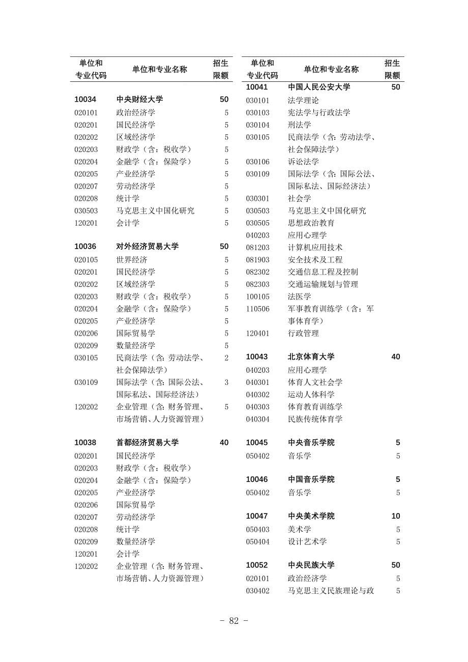 2008年招收高等学校 教师.doc_第5页