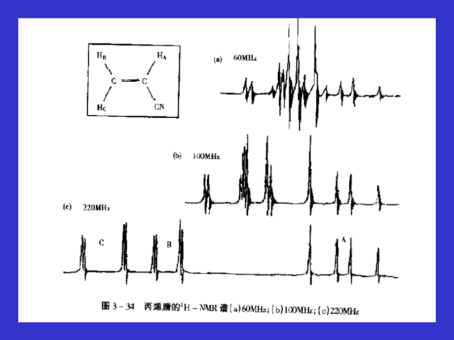 《有机化合物波谱解析》第三章核磁共振(NMR)3概述_第3页