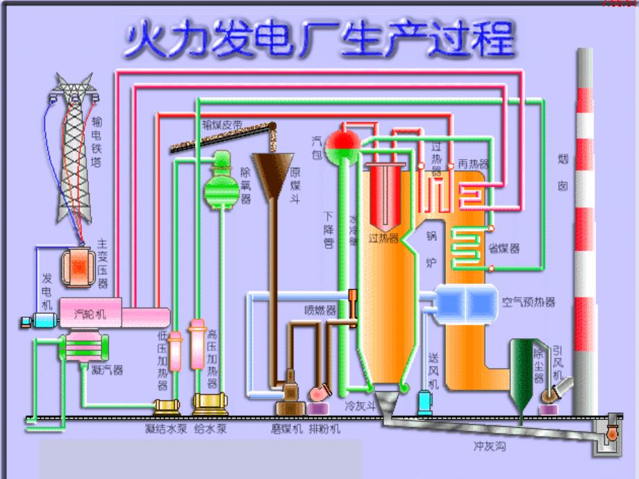 火力发电厂的生产过程及其组成PPT幻灯片课件_第4页