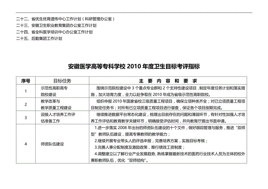 2020（工作计划）2020年安徽医学高等专科学校年各部门工作计划_第2页