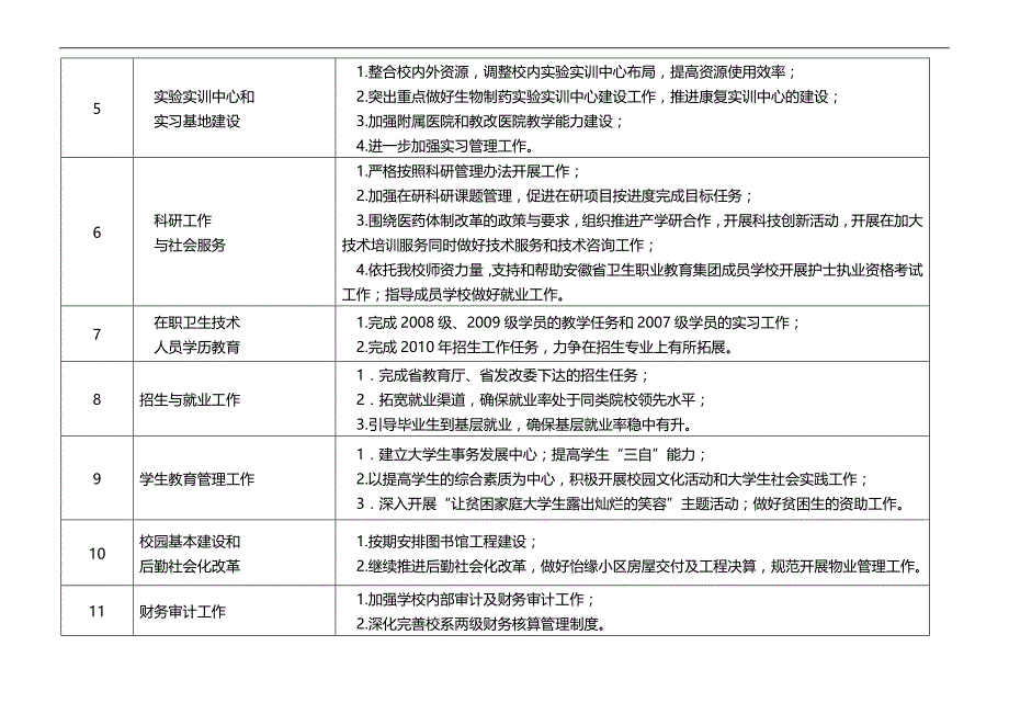 2020（工作计划）2020年安徽医学高等专科学校年各部门工作计划_第3页