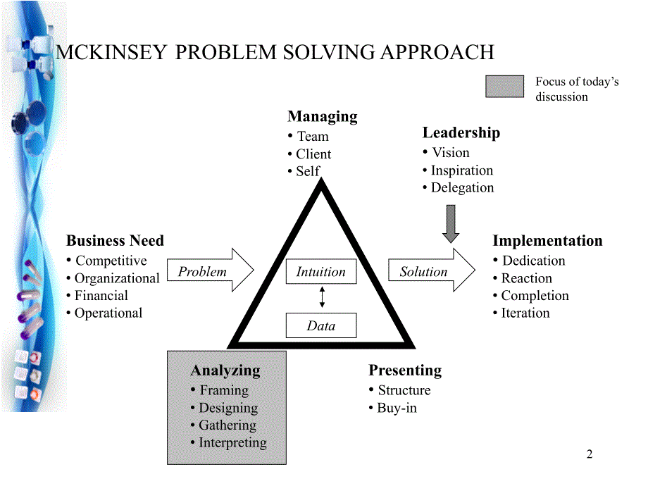 McKinsey_problemsolving麦肯锡解决问题的方法PPT幻灯片课件_第2页
