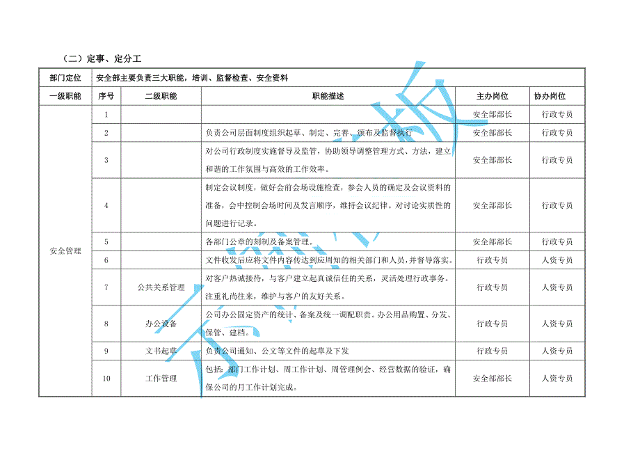 部门基础管理(示例模版)_第3页