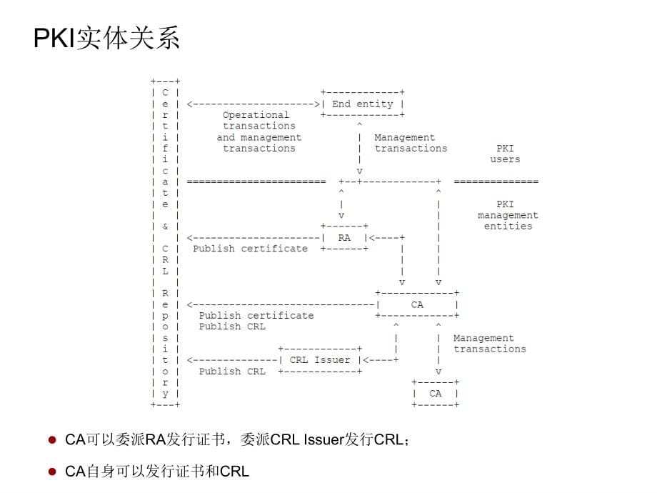 x509v3证书简介_第5页