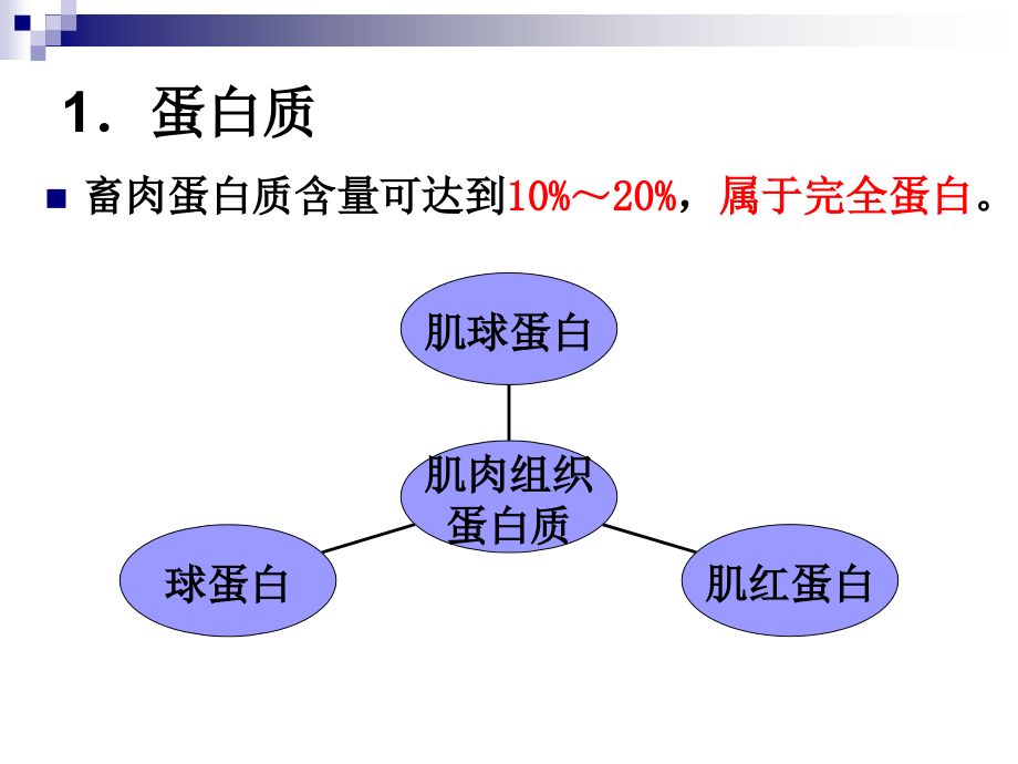 《食品营养与卫生》-第十三讲-动物性原料的营养与卫生_第4页