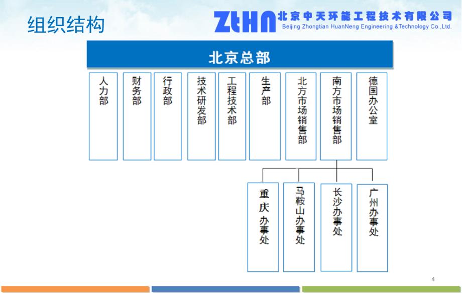 热泵干燥工艺流程三PPT幻灯片课件_第4页