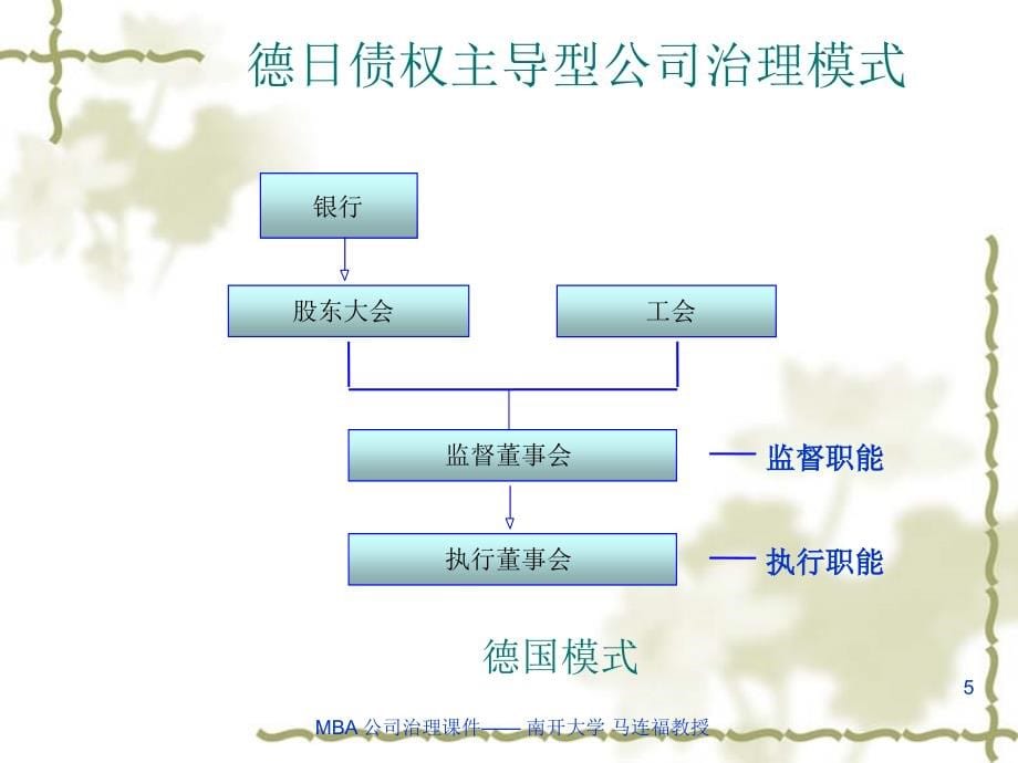 公司治理结构PPT幻灯片课件_第5页