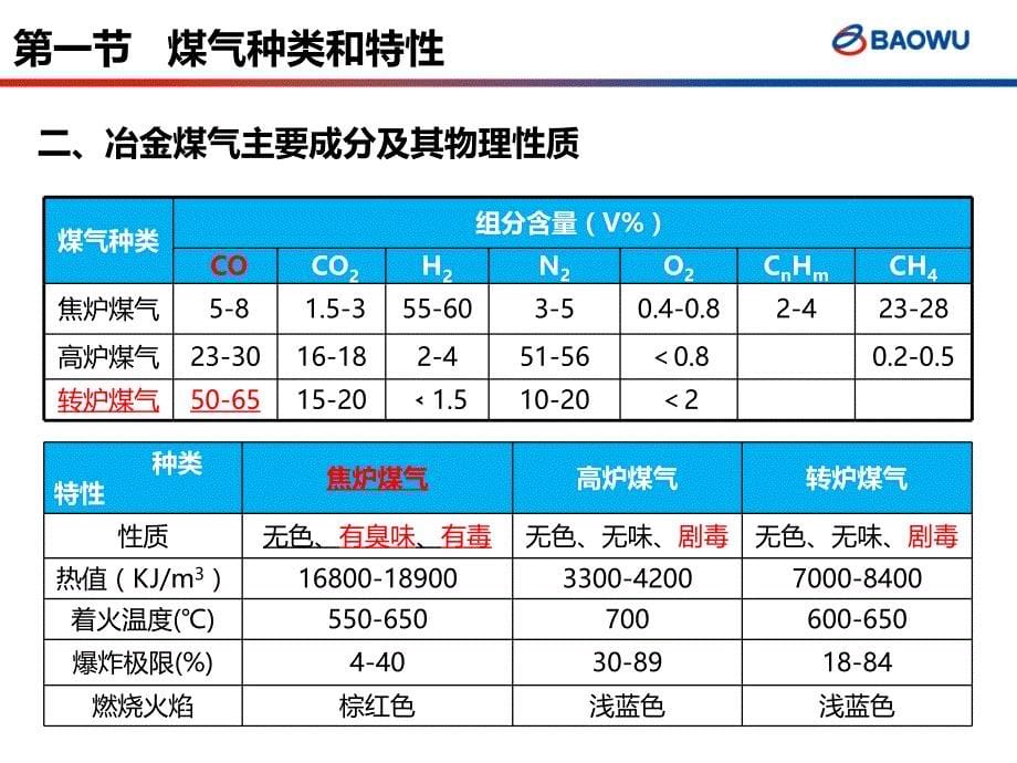 20180209煤气安全知识培训(1)PPT幻灯片课件_第5页