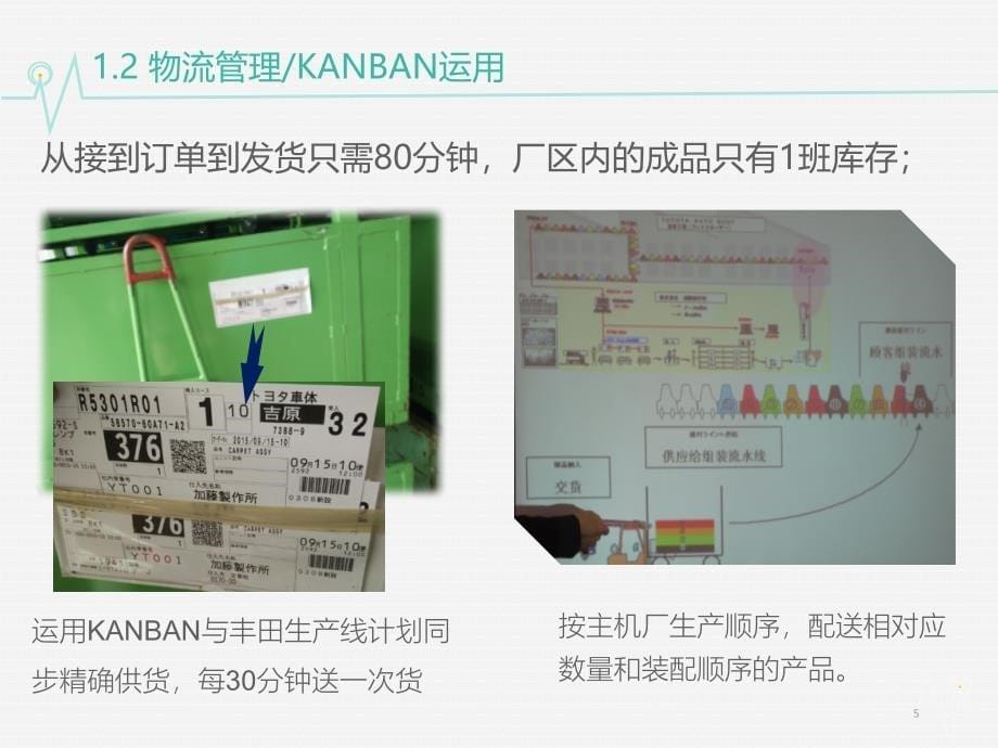 丰田精益看点汇总PPT幻灯片课件_第5页