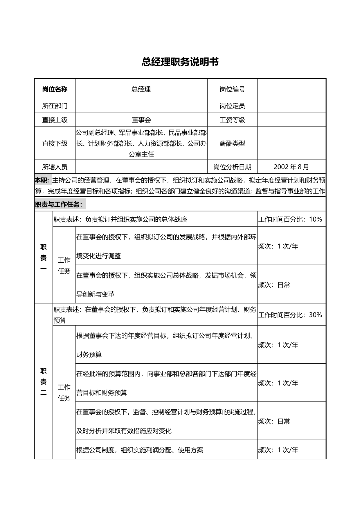 2020（岗位职责）2020年贵州永红典型岗位职务说明书_第4页