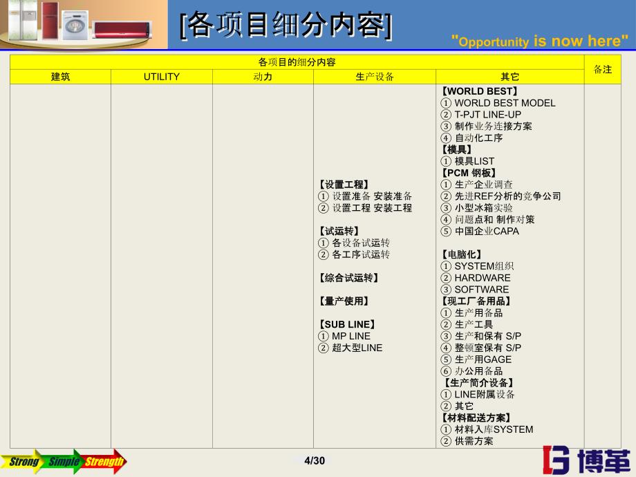 三星新工厂建设规划清单PPT幻灯片课件_第4页