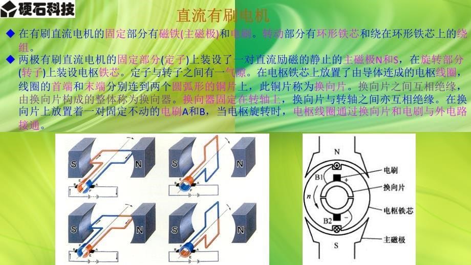 专题1-直流有刷电机控制_第5页