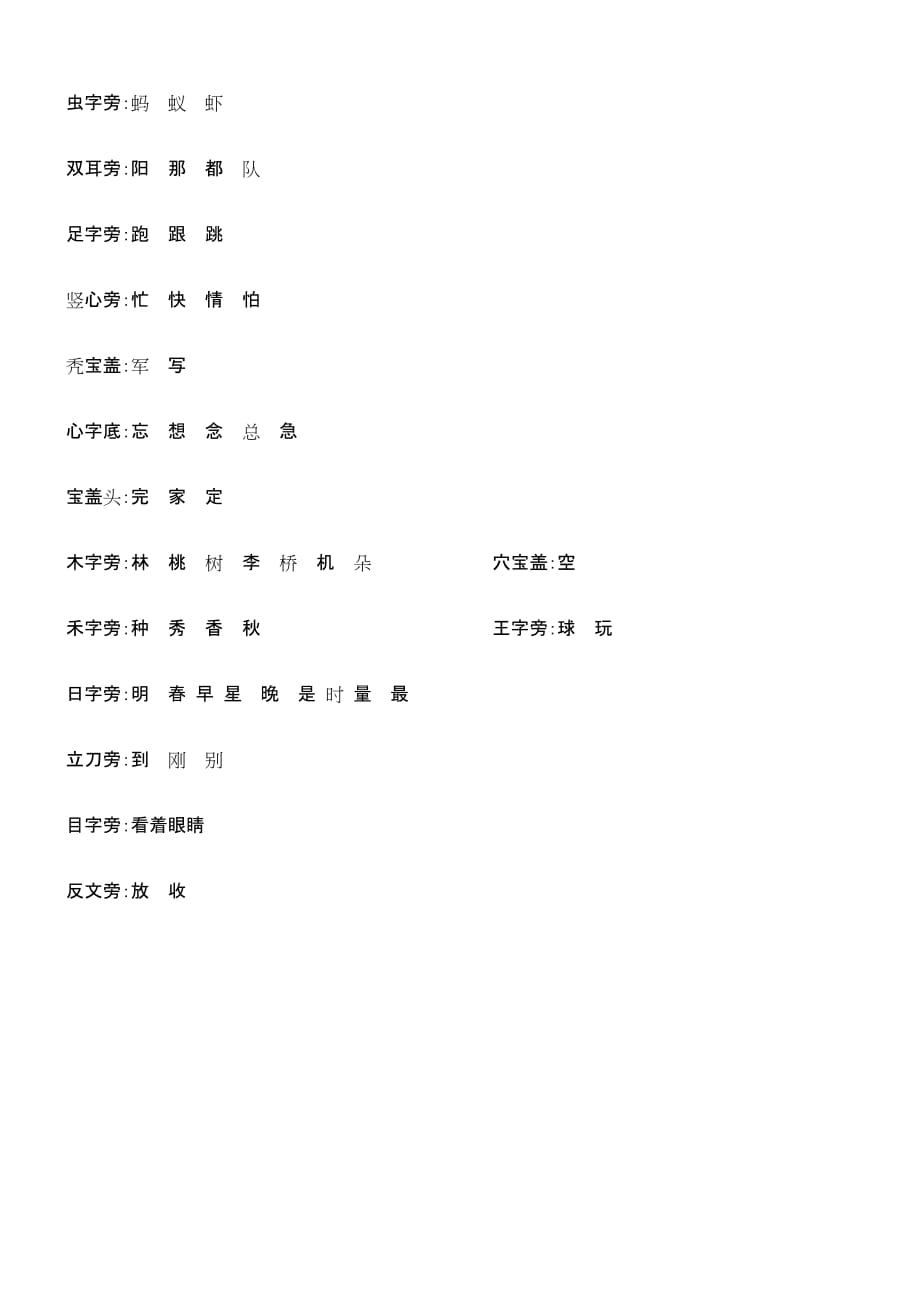 人教版小学一年级上册语文偏旁归类.doc_第2页