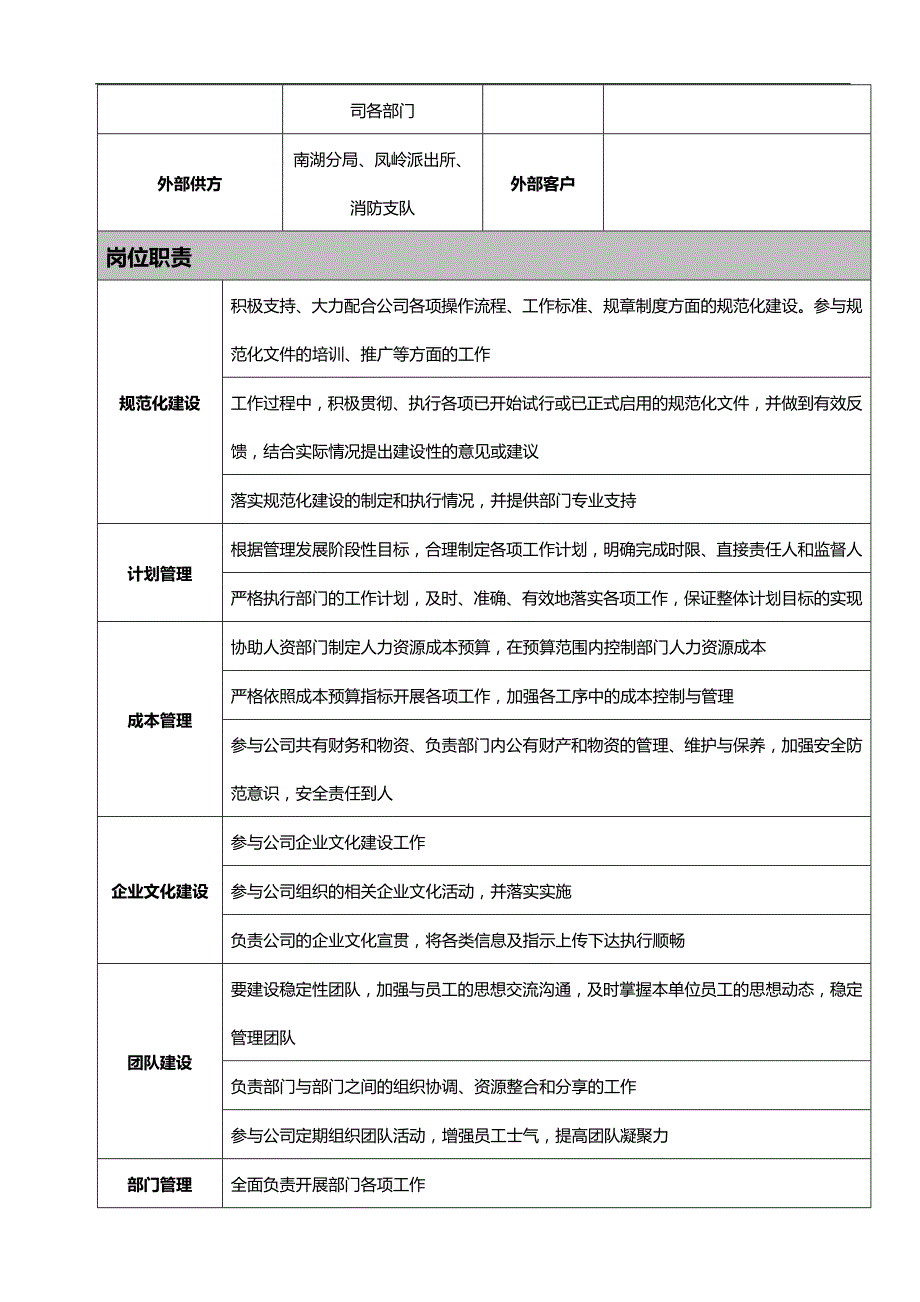 2020（岗位职责）2020年物业酒店公司各岗位说明书_第2页