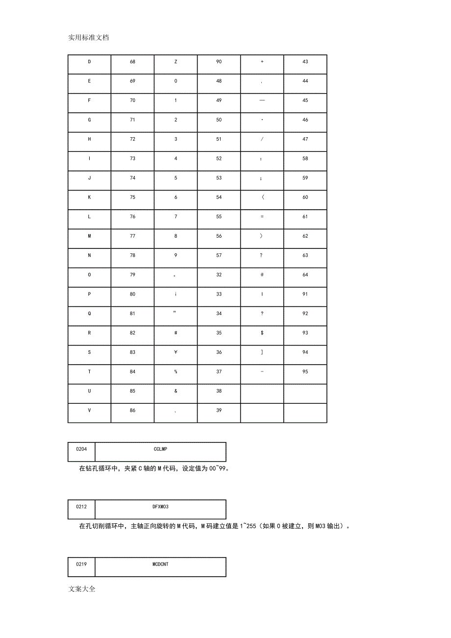 FANUC0系统全参数表资料_第4页