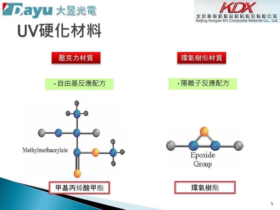 UV固化原理PPT幻灯片课件_第5页